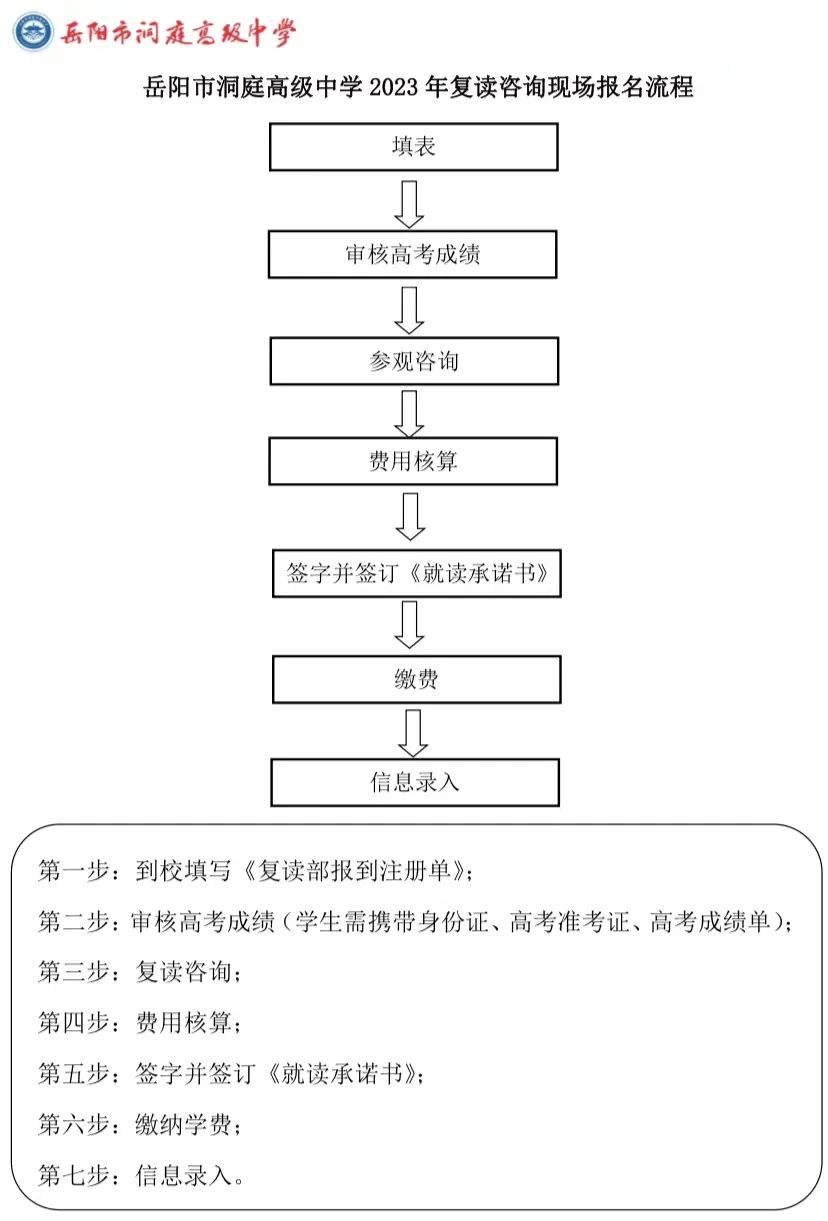 報(bào)名流程圖.jpg