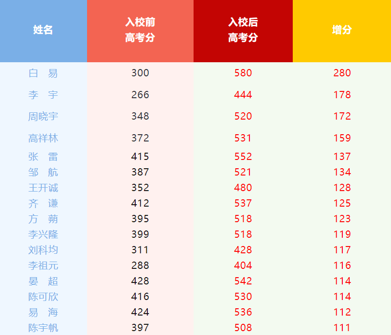 成績(jī)表.png